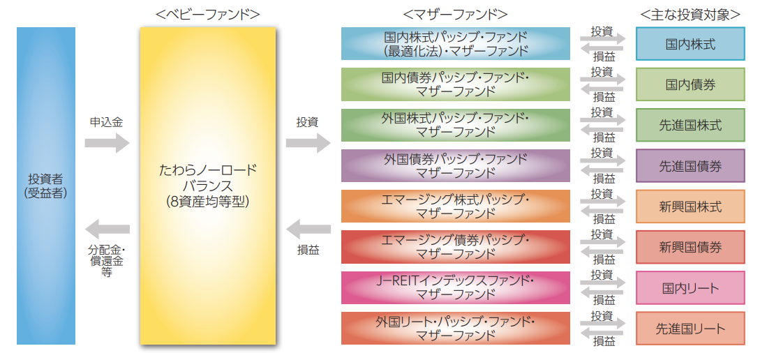 tawara-balance8-scheme