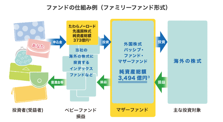 tawara-family-fund-scheme