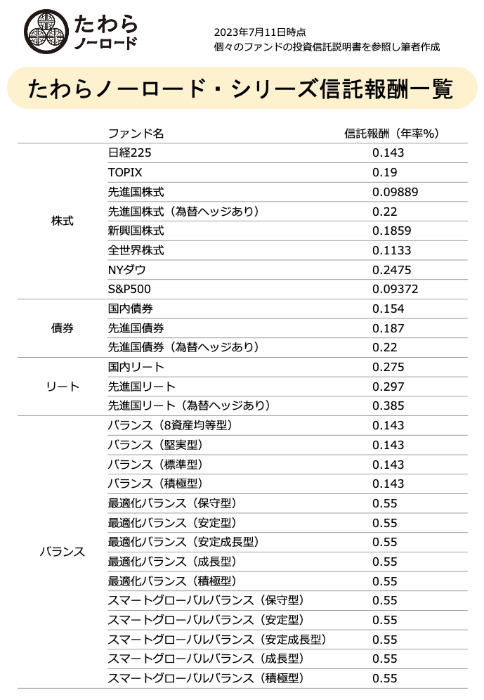 tawara-sereise-trust-fee