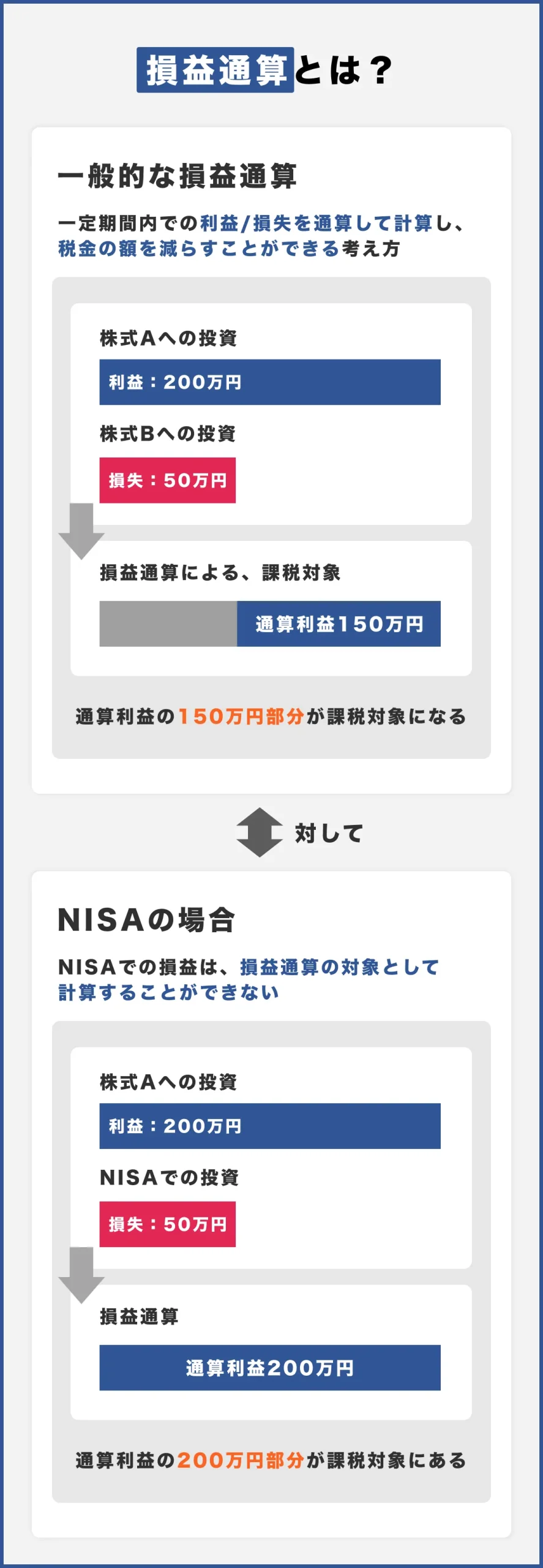 risk-of-NISA-01-scaled