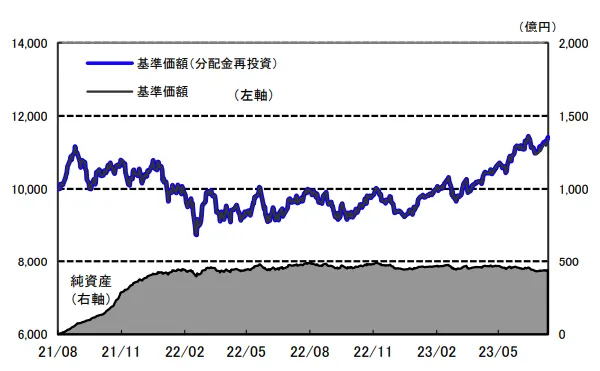 decarbonization-japan-performance