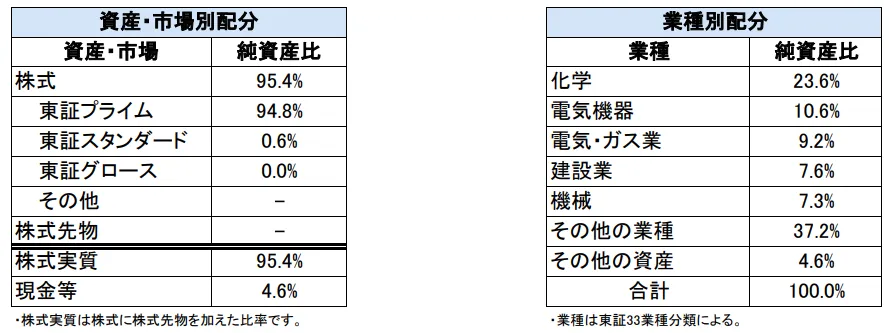 decarbonization-japan-portfolio