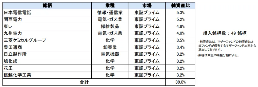 decarbonization-japan-top10