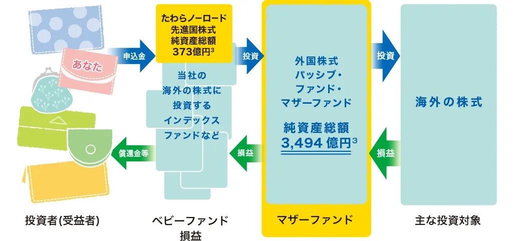 tawara_scheme