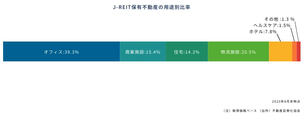 J-REIT-portfolio