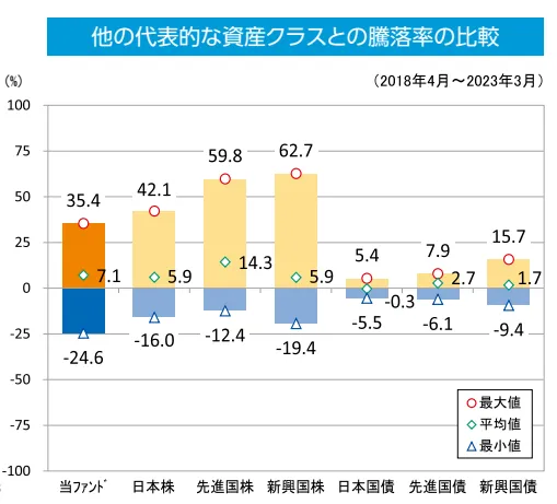 daiwa-J-REIT_risk