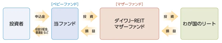 daiwa-J-REIT_scheme