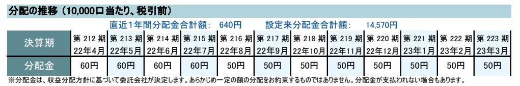 daiwa-J-REIT_sharevalue