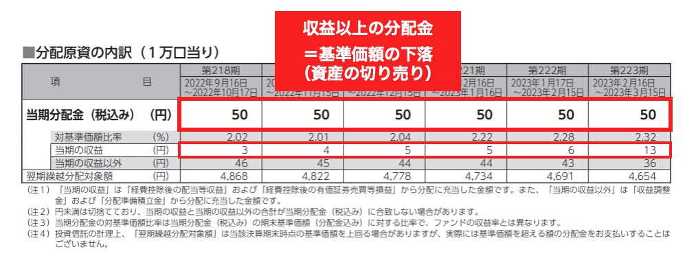 daiwa-J-REIT_source-of-distribution