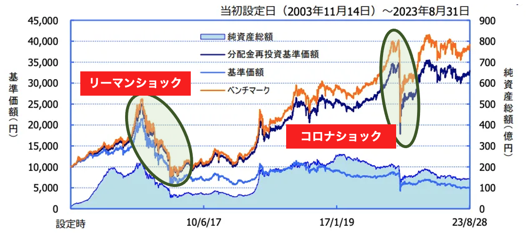 daiwa-J-REIT_track-record_alltime