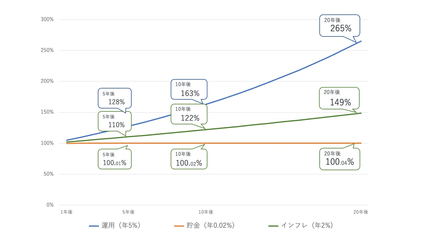 Inflation-Simulation