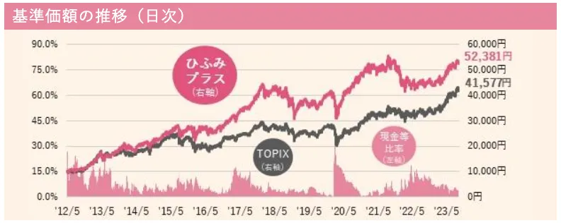 hifumi-plus_price