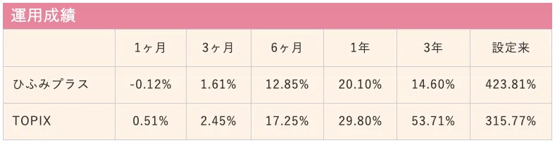 hifumi-plus_track-record