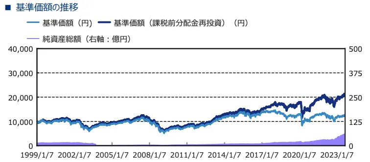 invesco_price