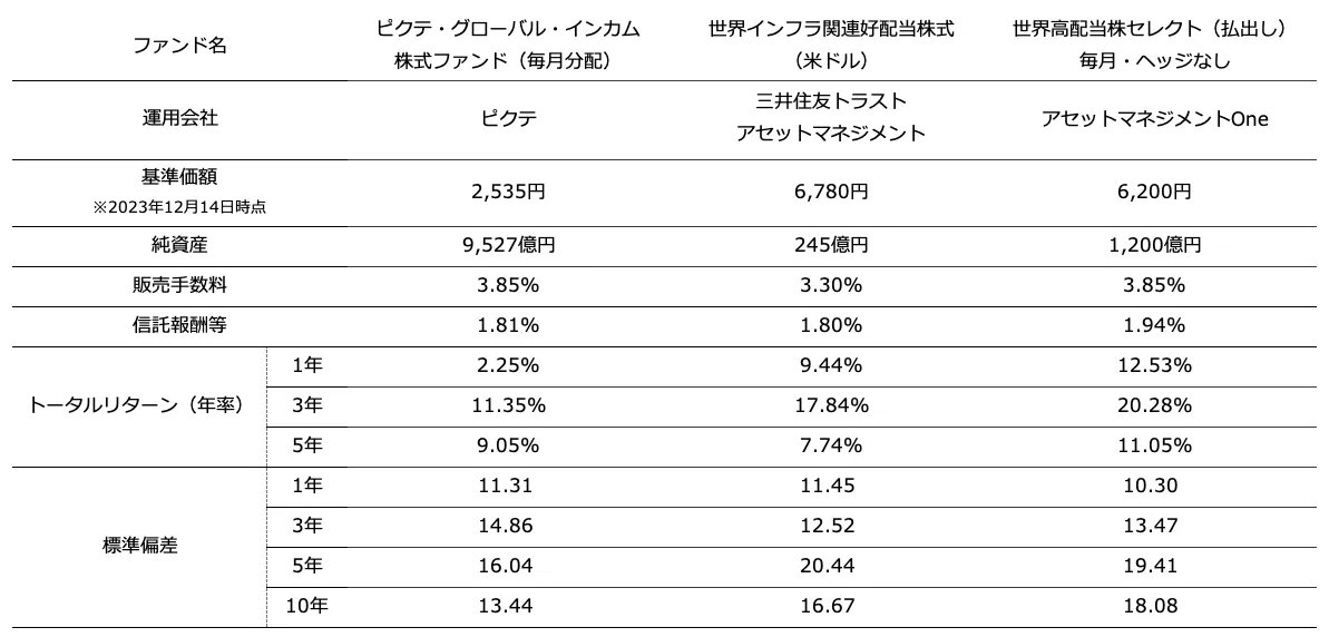 comparison1_pictet