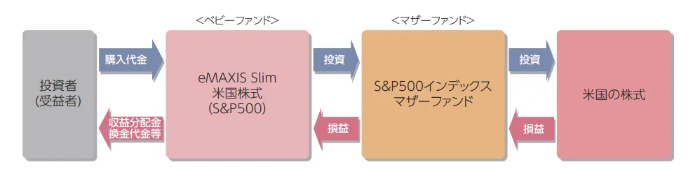 emaxis-slim-sp500_scheme