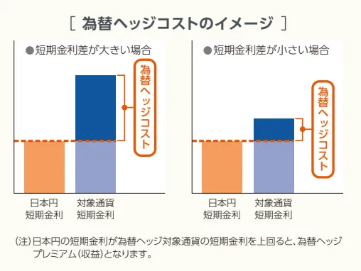 hedge-cost_global-AI