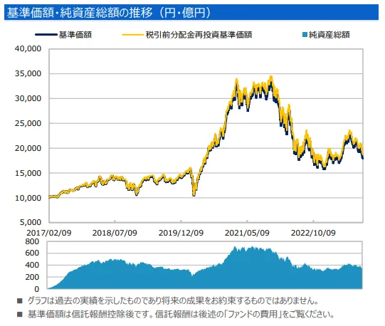 performance-hedge_global-AI