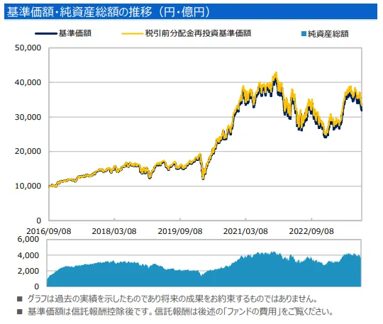 performance_global-AI