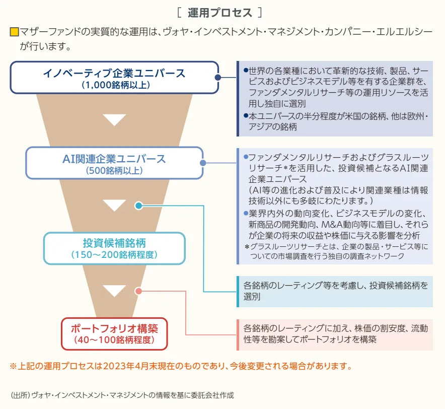 process_global-AI