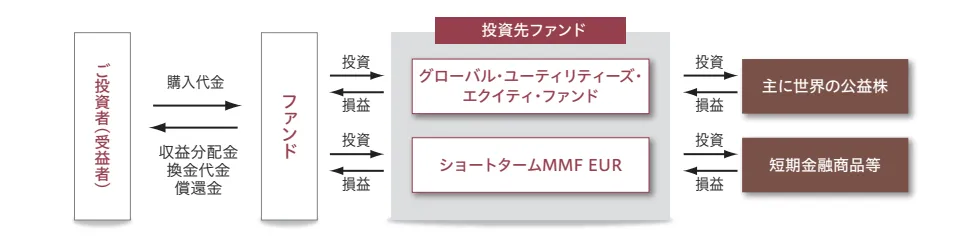 scheme_pictet