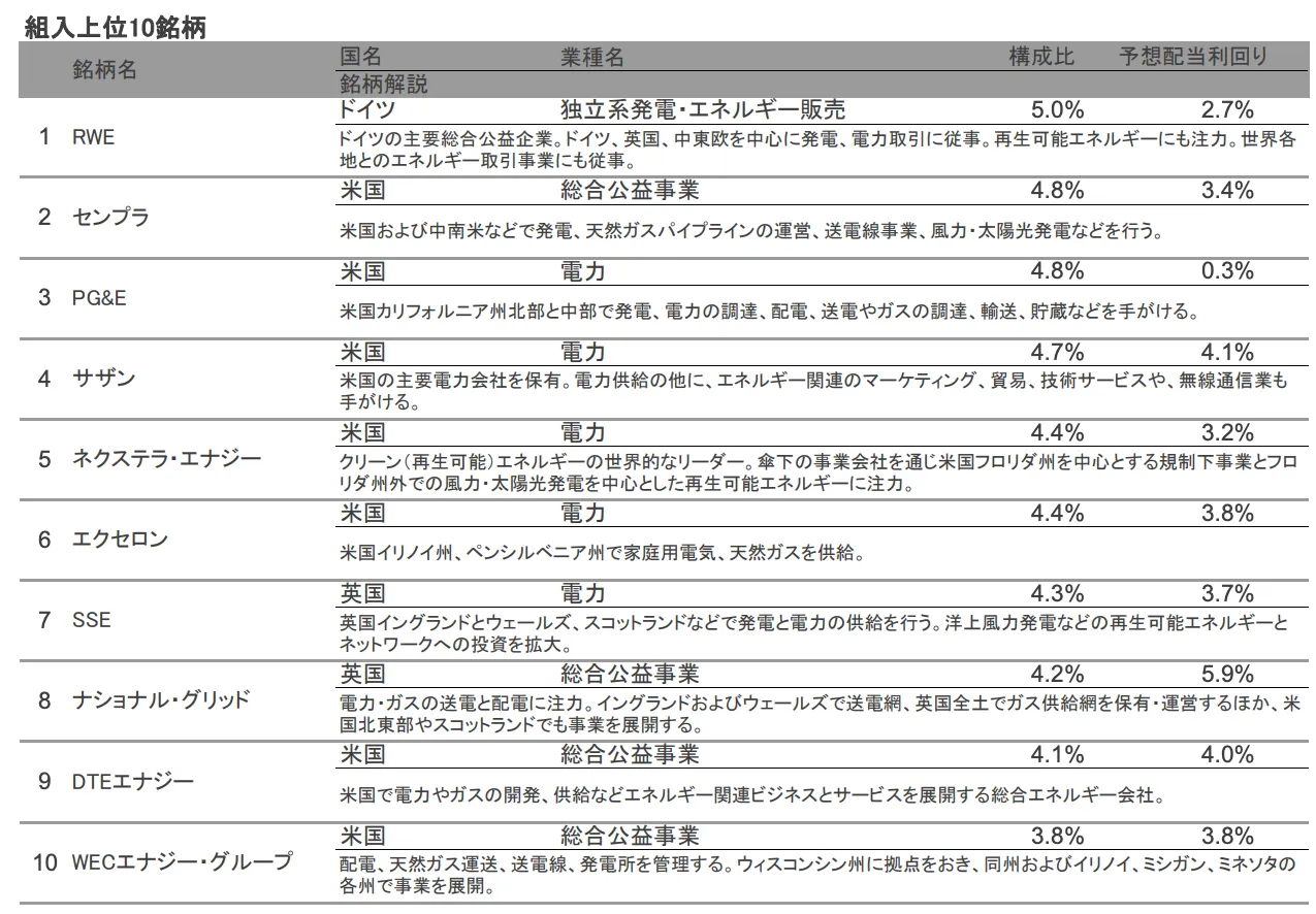 top-share_pictet