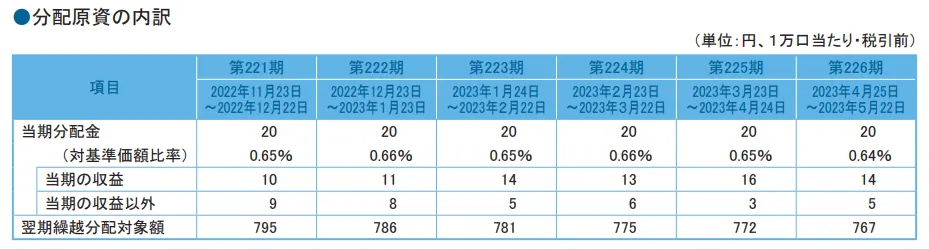 dividend-capital_fidelity