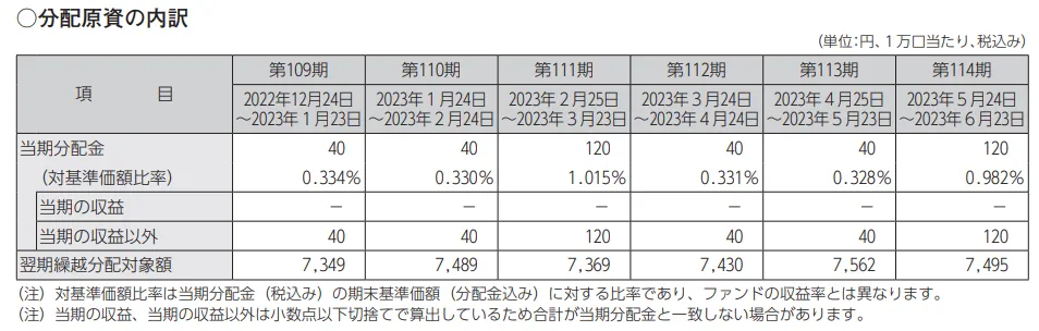 dividend-capital_invesco