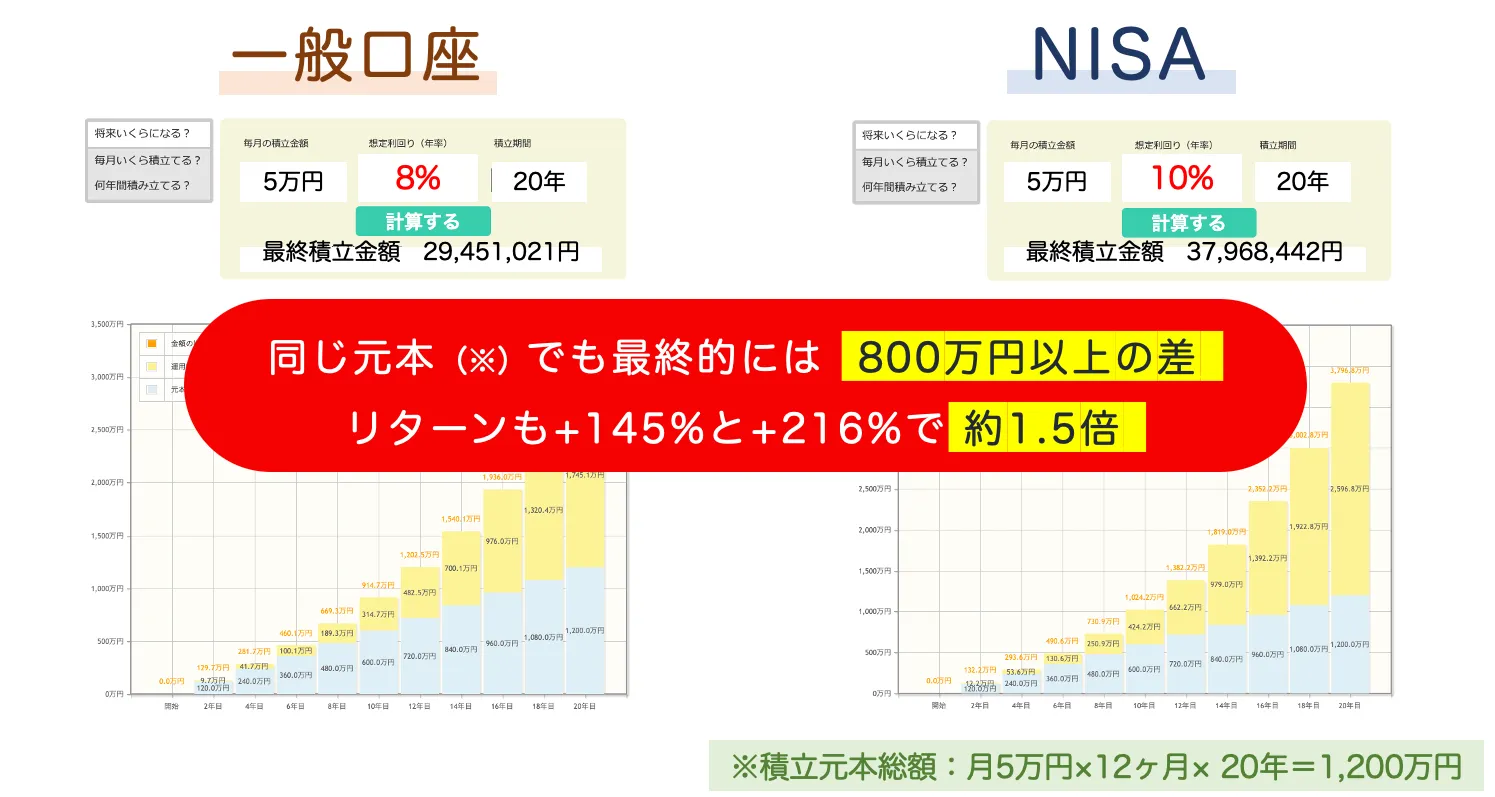 NISA_simulation comparison