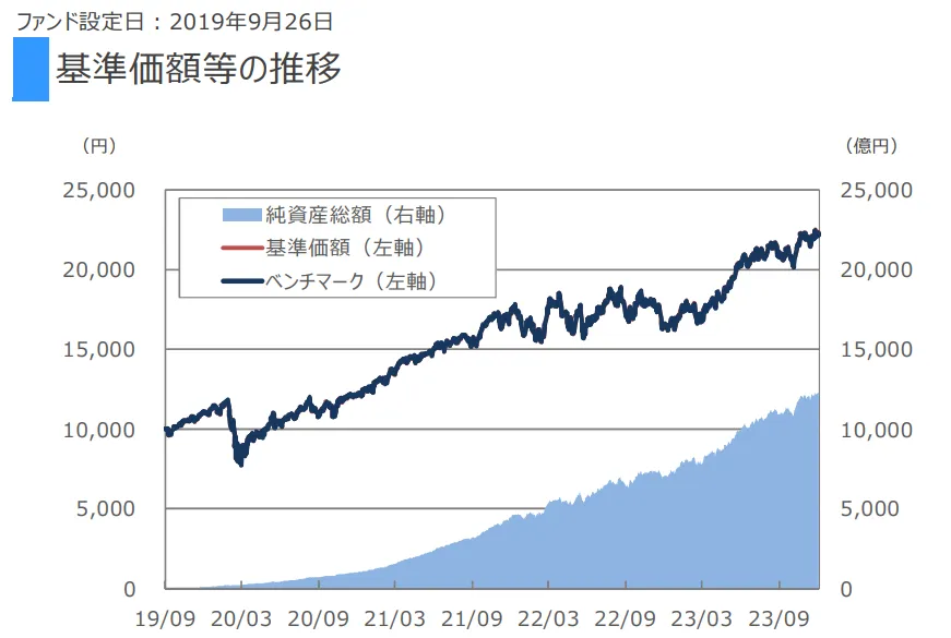 Net-Asset-Value_SBI-V-SP500