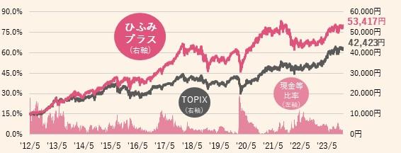 base price trends_hifumi