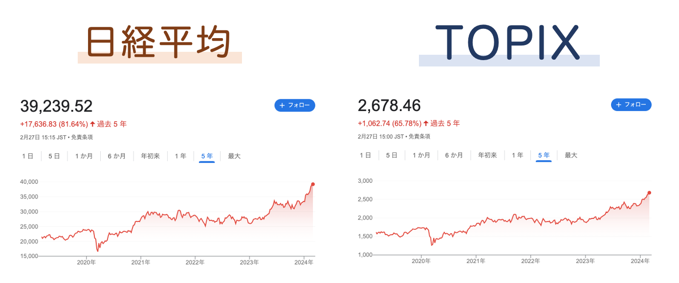 nikkei topix 5y