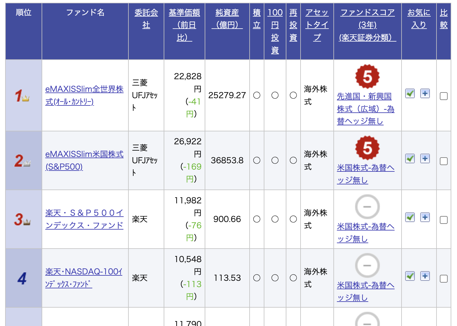 rakuten_ranking