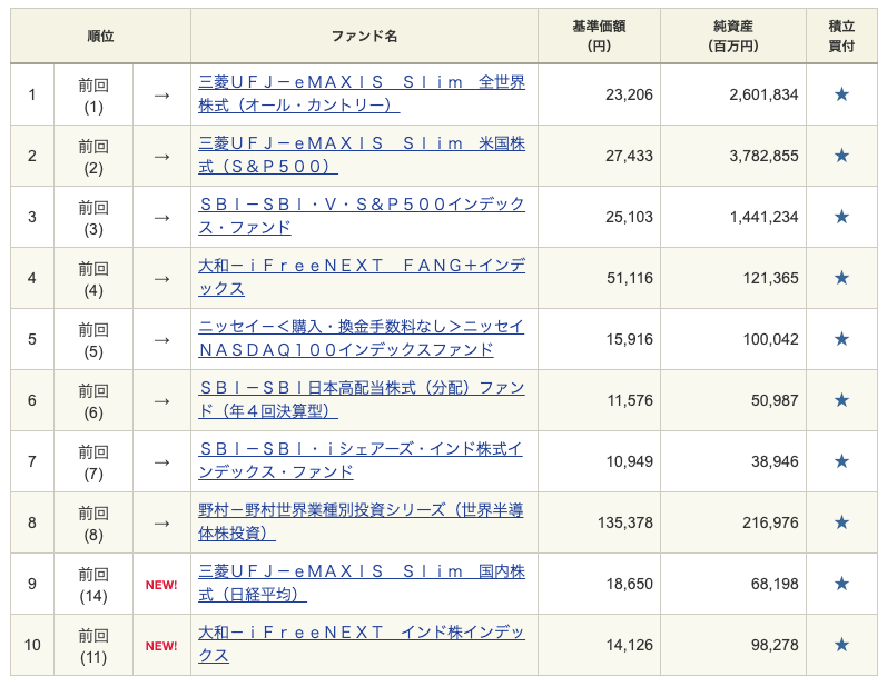 ranking_ market_SBI securities